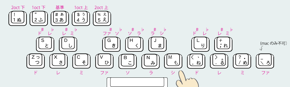 key配置図