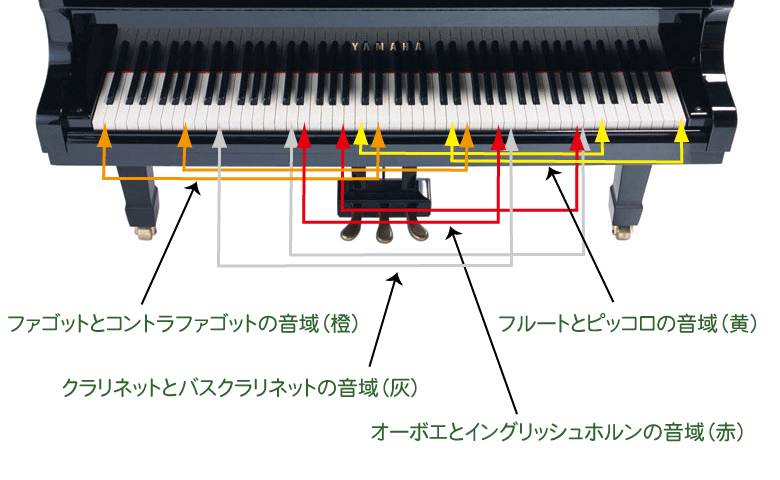 木管楽器 洗足オンラインスクール