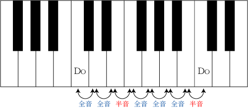 洗足オンラインスクール