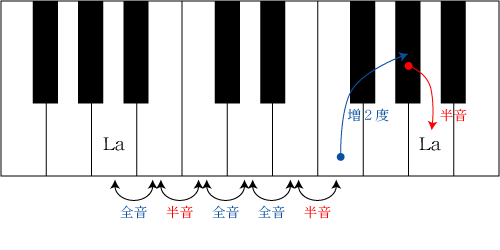 洗足オンラインスクール